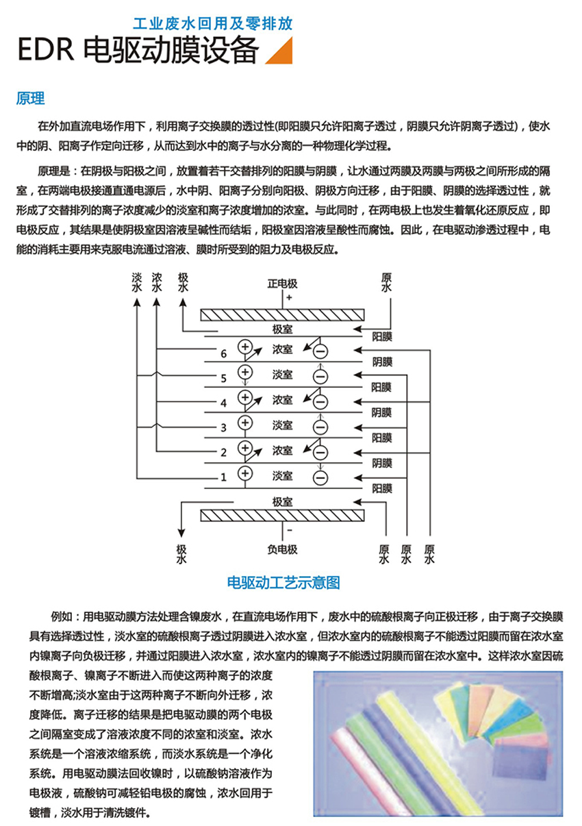 EDR電驅(qū)動膜設(shè)備(圖1)